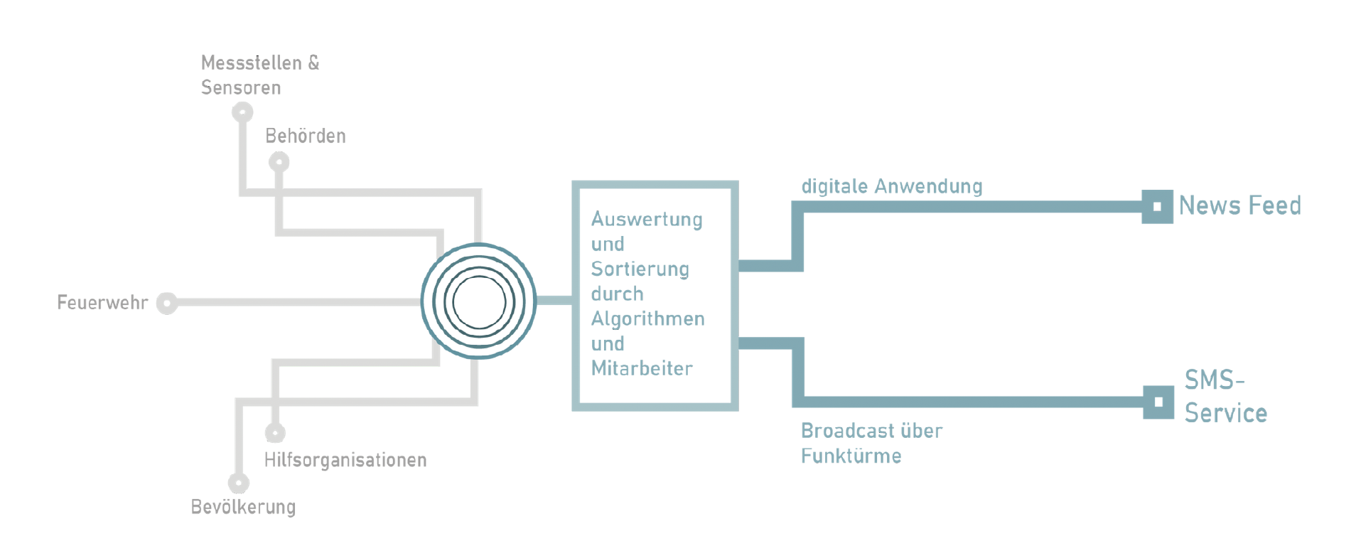 Bildschirmfoto 2026-01-05 um 16.43.01