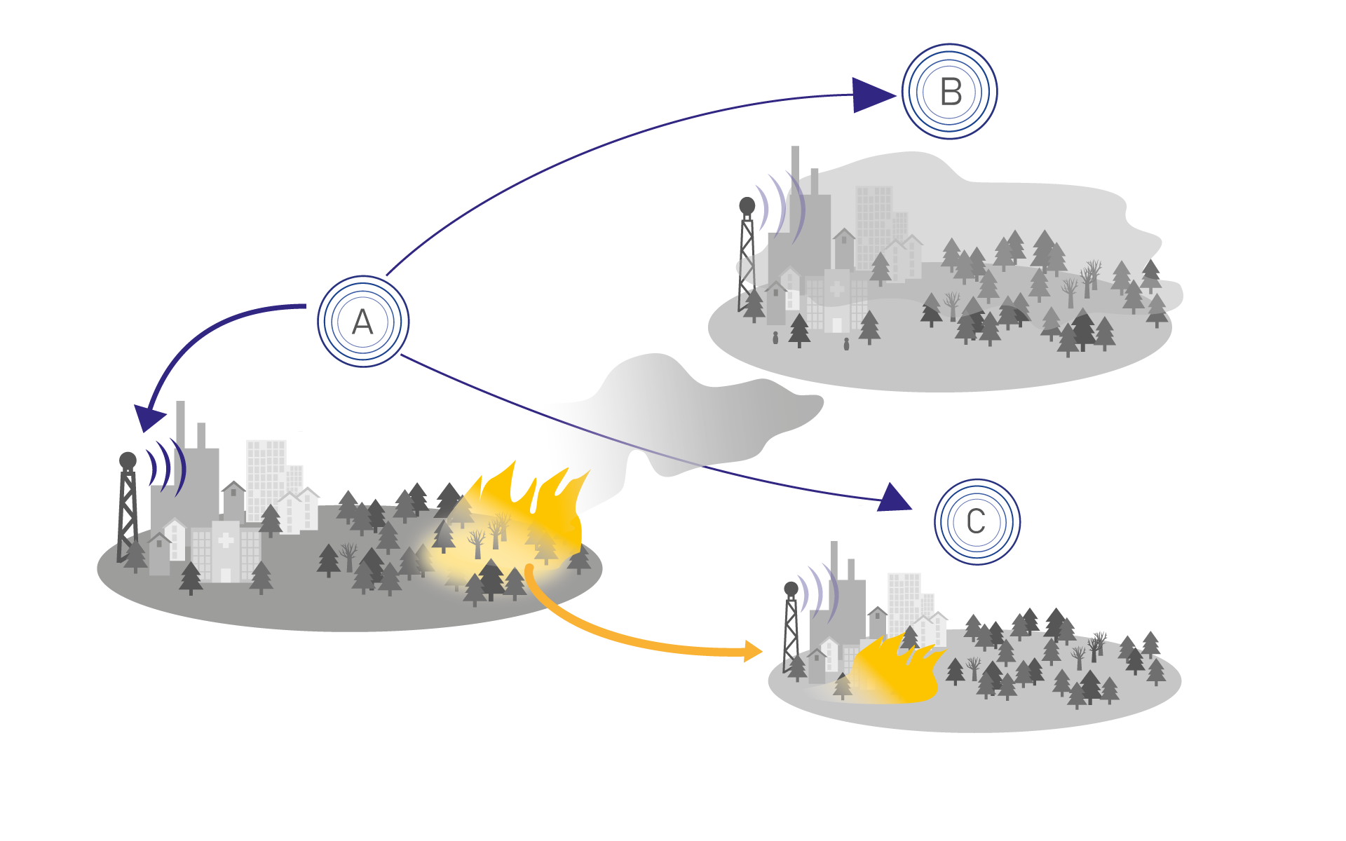 Stadtkreislauf-nur-ausbreitung