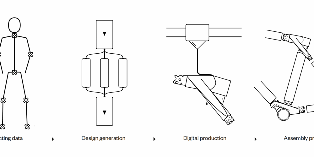Bildschirmfoto 2025-07-12 um 20.02.48